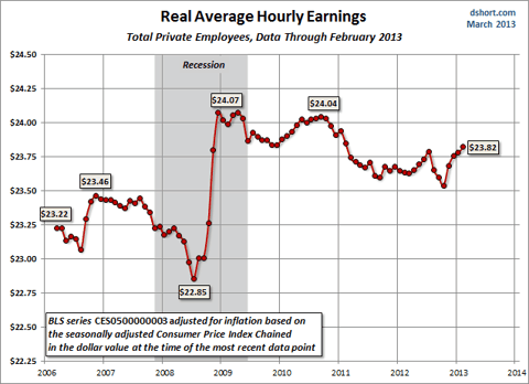 Real Hourly Wages And Hours Worked: Monthly Update | Seeking Alpha