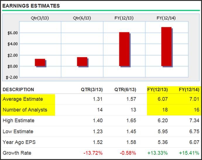 Forecasting Future Earnings Is The Key To Successful Stock Investing