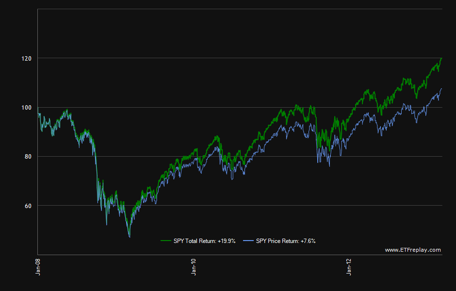 Total Return Vs. Price Return of 2 ETFs Seeking Alpha