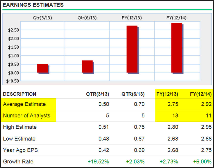 Forecasting Future Earnings Is The Key To Successful Stock Investing ...