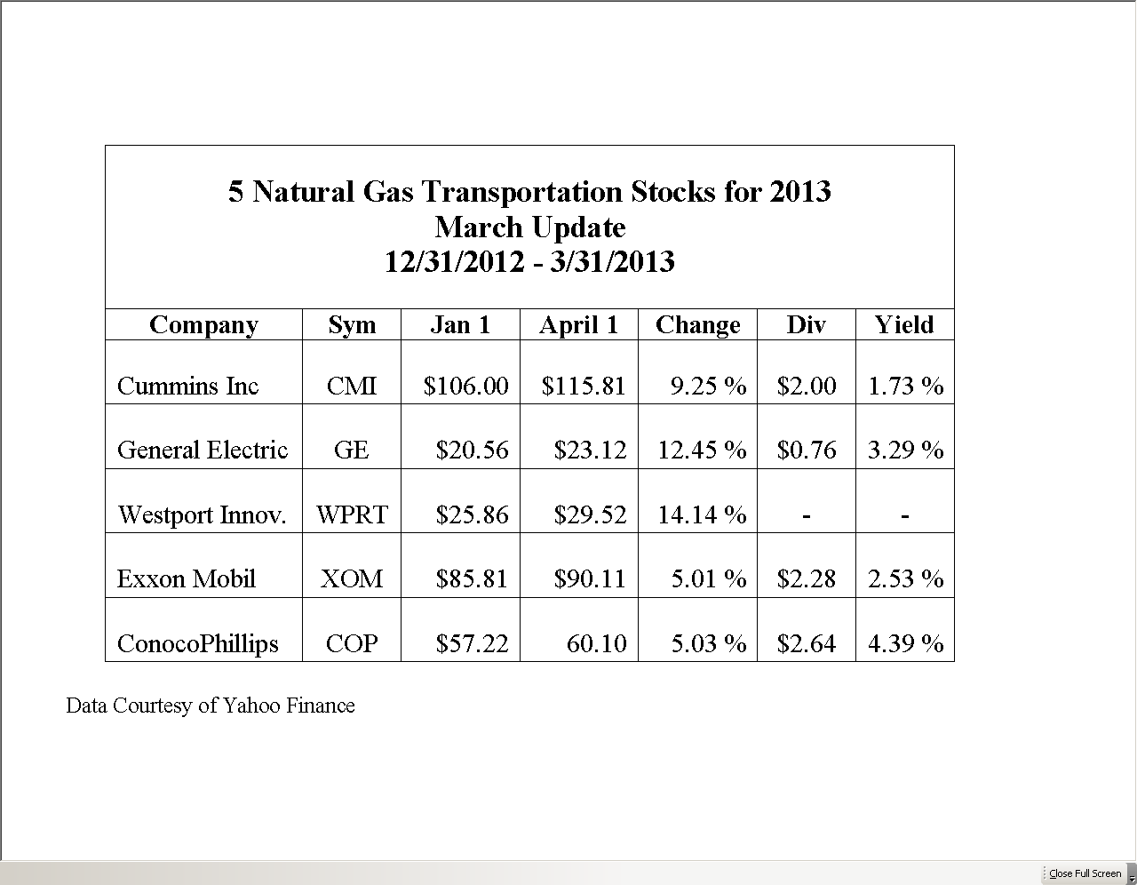 5 Natural Gas Transportation Stocks For 2013 March Update Seeking Alpha