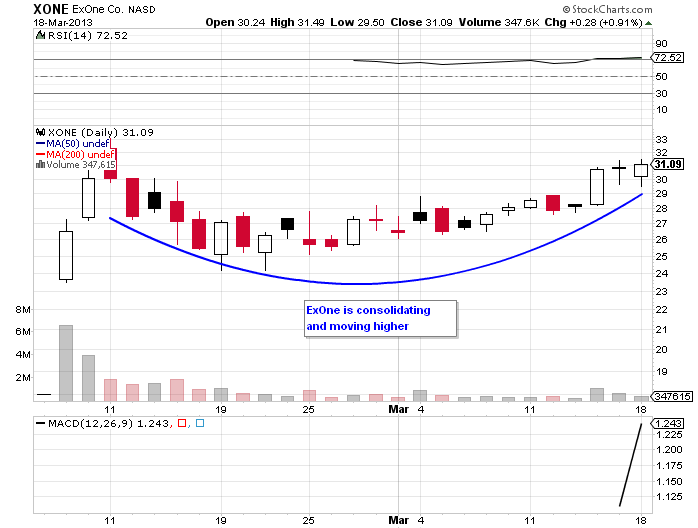 3D Systems: Where Is The Bottom? (NYSE:DDD) | Seeking Alpha