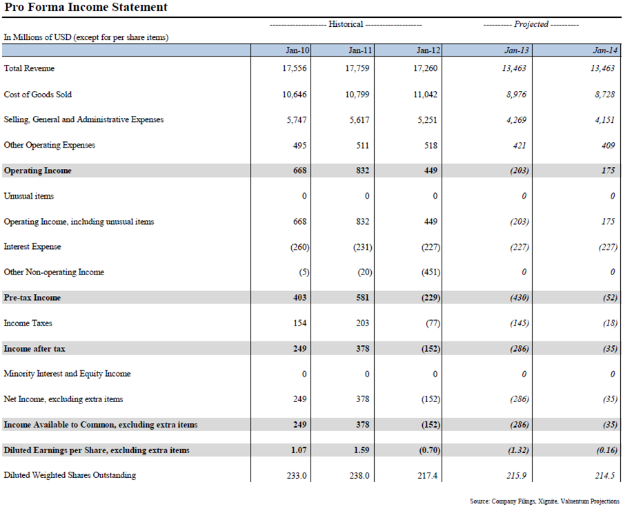 J.C. Penney Is Not Cheap (OTCMKTSCPPRQDEFUNCT603660) Seeking Alpha