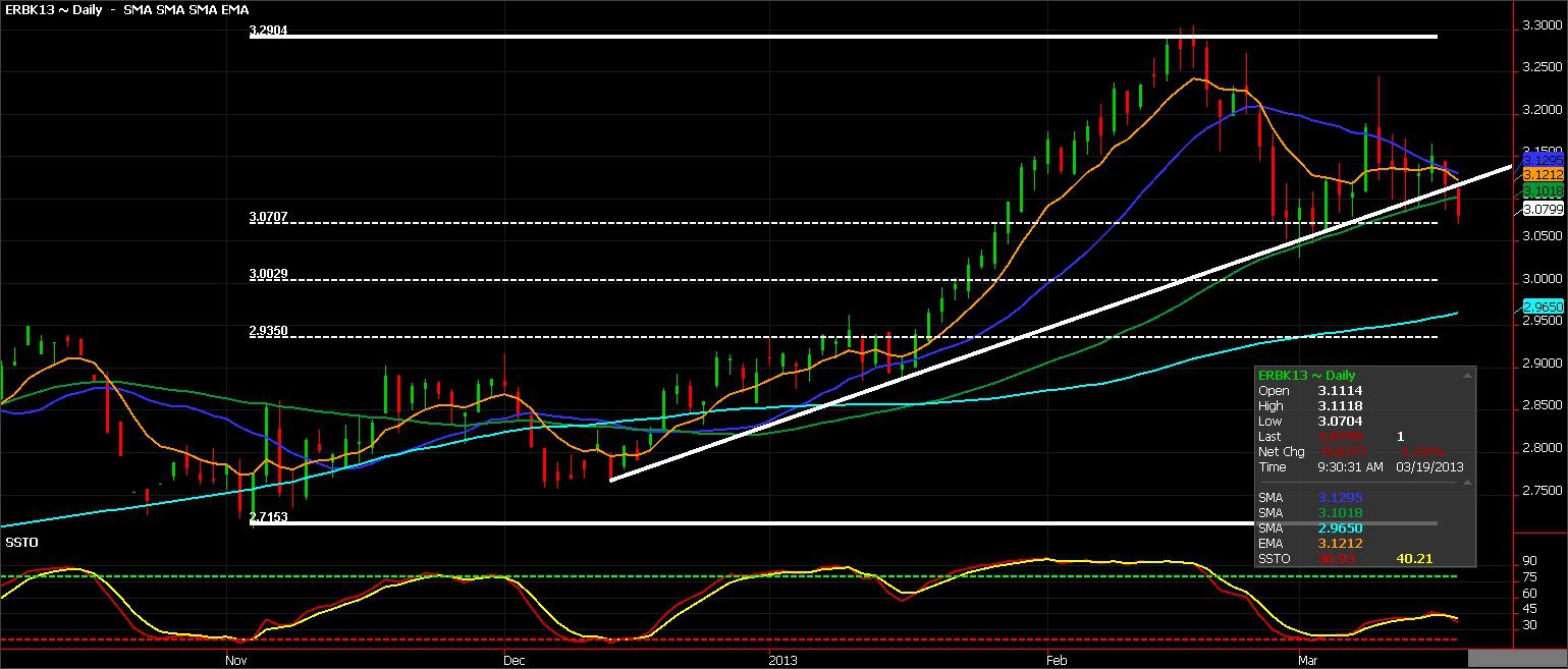 Commodity Chart Of The Day RBOB Relief At The Pump Seeking Alpha