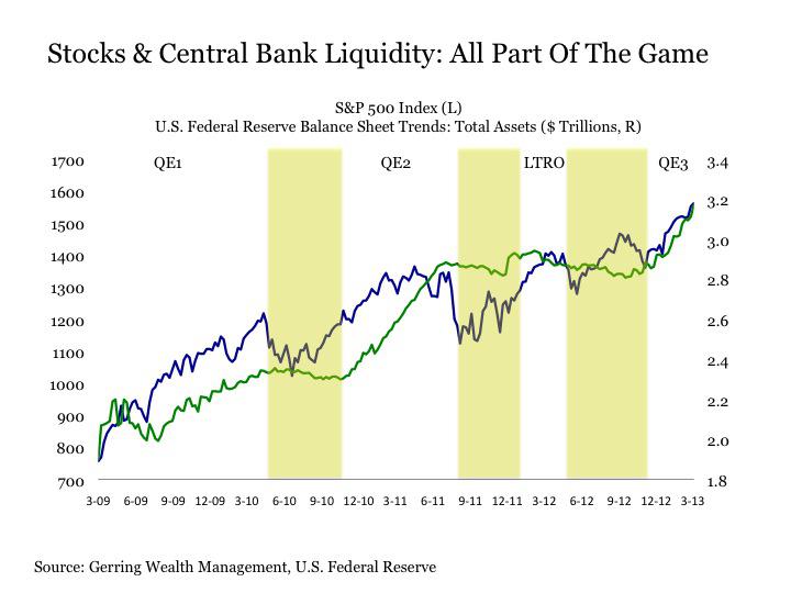 Retirement Russian Roulette, Liquidity Event Mistakes And More