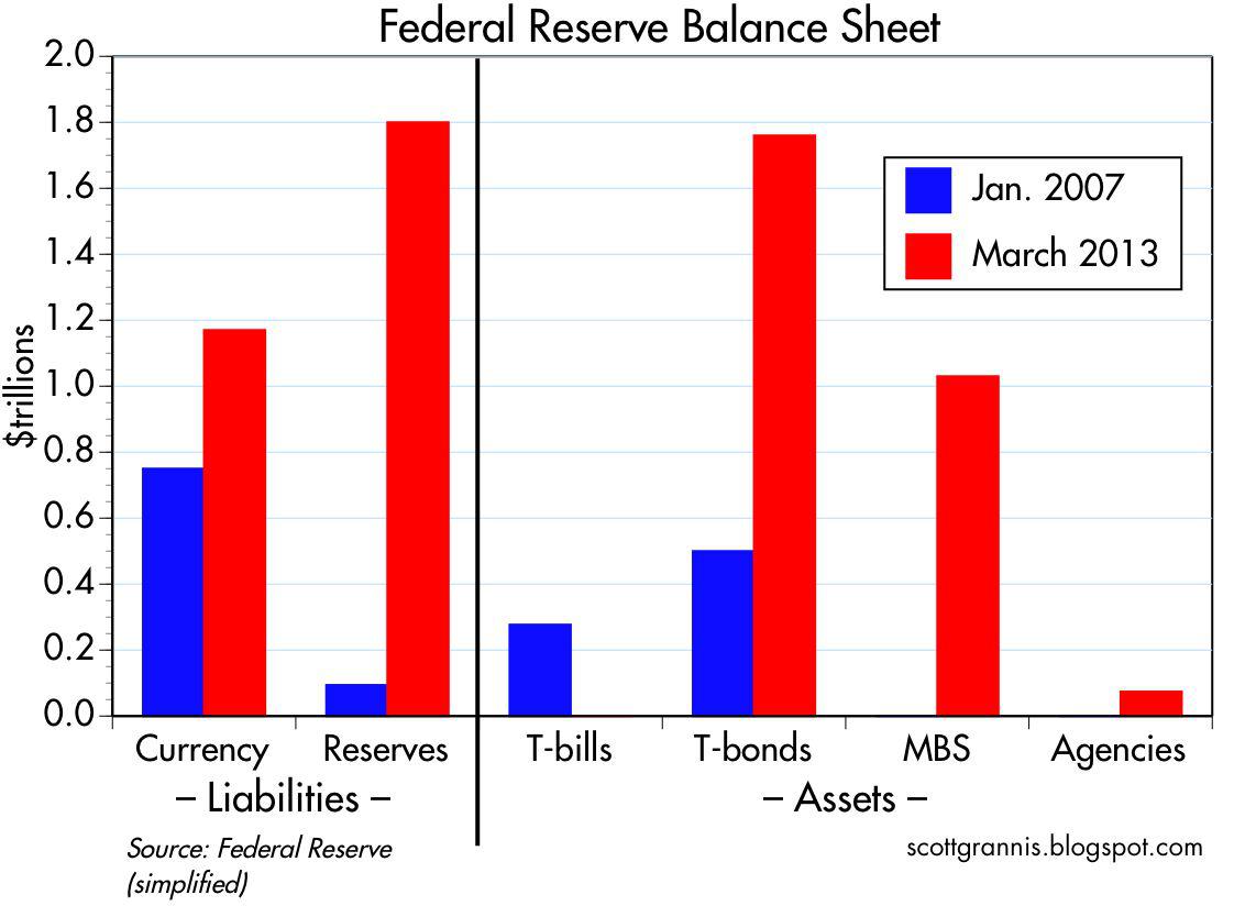 Fed Printing Money Chart
