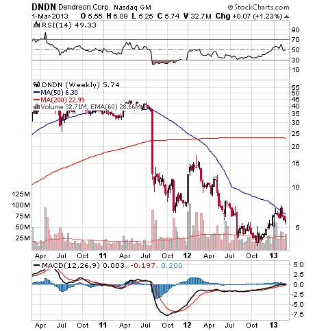 The Dendreon Effect: How Felons, Con-Men and Wall Street Insiders Manipulate High-Tech Stocks