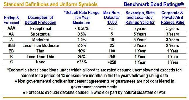 municiple bond defaults