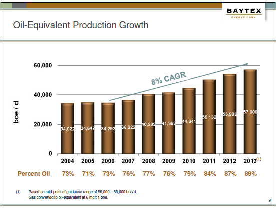 Baytex Energy Offers A 6.3% Yield And A Way To Play The Canadian Oil ...