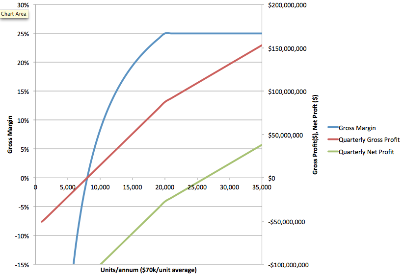 Tesla Still Accelerating Hard (NASDAQ:TSLA) | Seeking Alpha