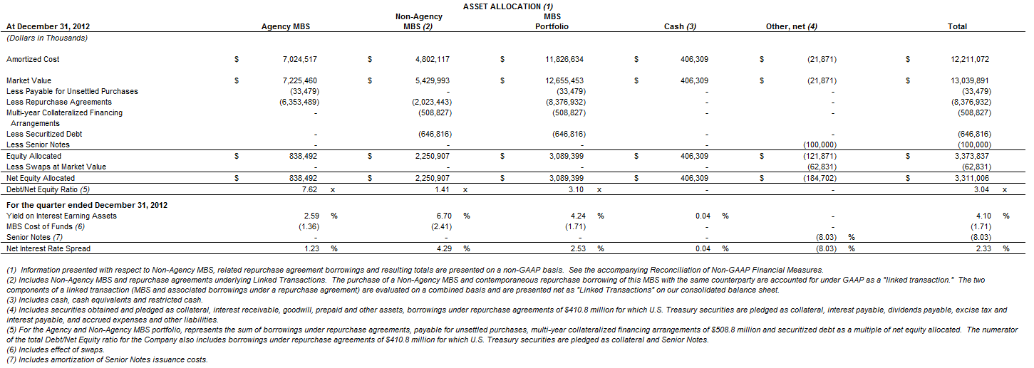 8.7 Dividend Payer MFA Financial's Special Dividend Indicates More