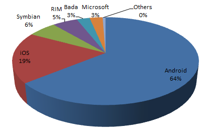 iOS App Store vs. Google Play Store