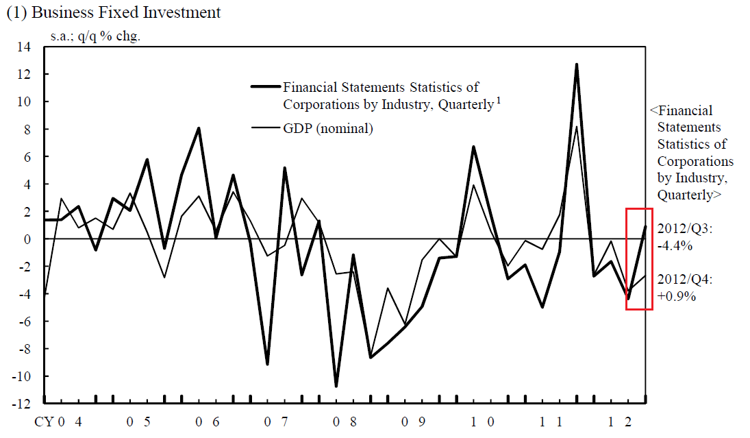 Will Japan Return To Growth? | Seeking Alpha