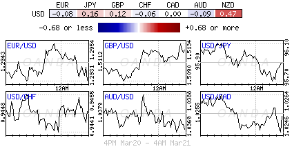 Forex heatmap