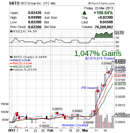 Mwip Stock Chart