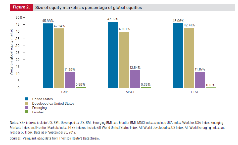 Are Frontier Markets The Next Emerging Markets? | Seeking Alpha