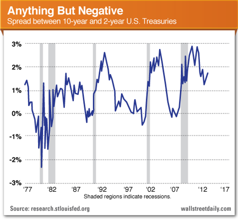 The 2 Most Reliable Recession Indicators | Seeking Alpha