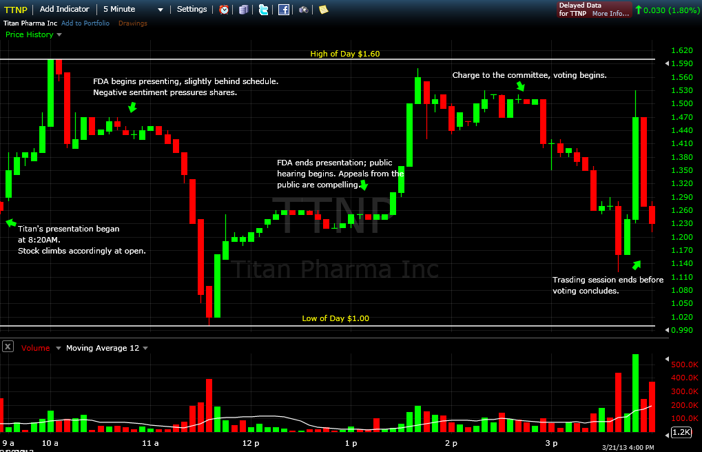 A Simple Strategy To Benefit From A Rare Biotech Situation The Non Halted Adcom Seeking Alpha