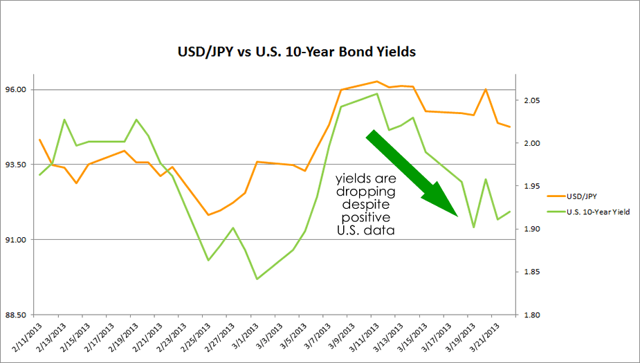 Trading USD/JPY? Here Are Three Things You Have To Watch Out For! Seeking Alpha