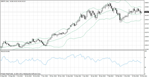 Alpha vantage 1 hour forex