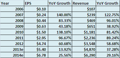 Baidu: Last Stage Of Earnings Maturation Cycle (NASDAQ:BIDU) | Seeking ...