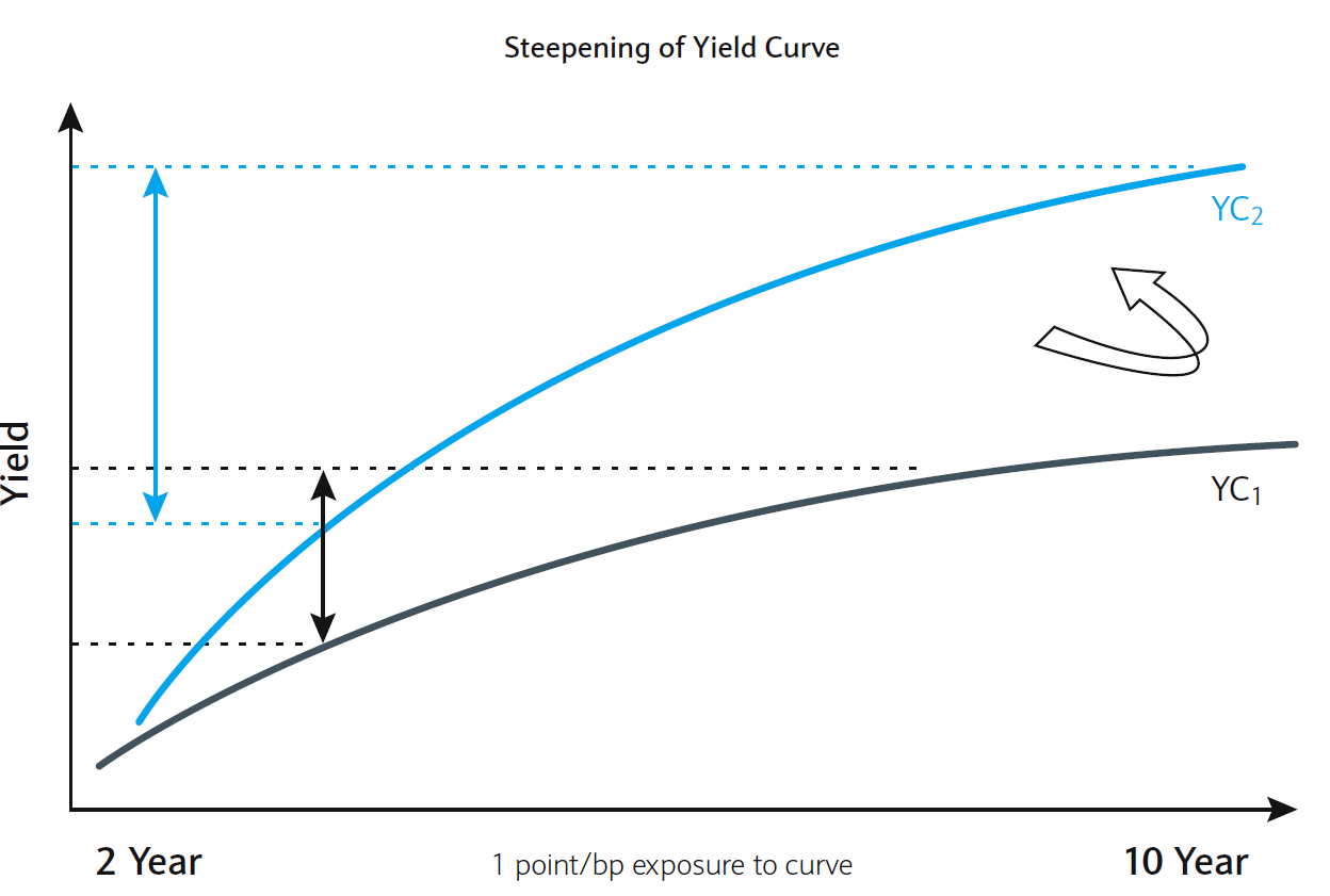 Кривая learning curve. Learning curve plateau. Кривая 4sr 12/24. Steep curve. To be on a steep learning curve.