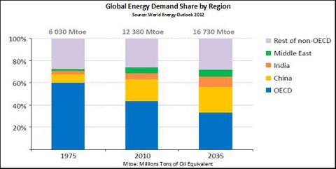 Rig Makeovers And Energy Demand Will Benefit National Oilwell (NYSE:NOV ...