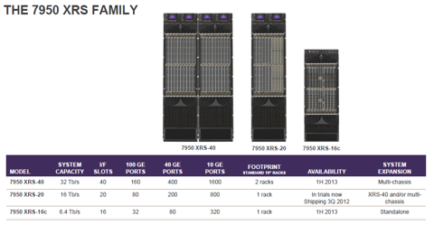 Table summarizing the 7950 XRS family from the Alcatel-Lucent media deck care of ZDNet.