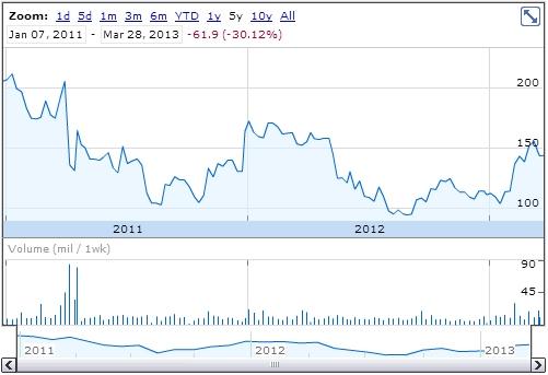 Bwin.party digital entertainment plc