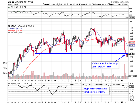 emc stock converted to dell stock symbol emc stock converted to dell stock symbol
