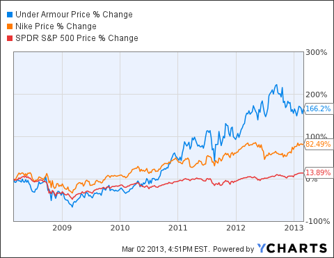 rbk stock price