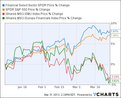 Traders September 2015