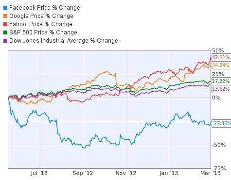 2012 Yahoo Year In Review: Over 500 Top Searches In Over 50 Categories