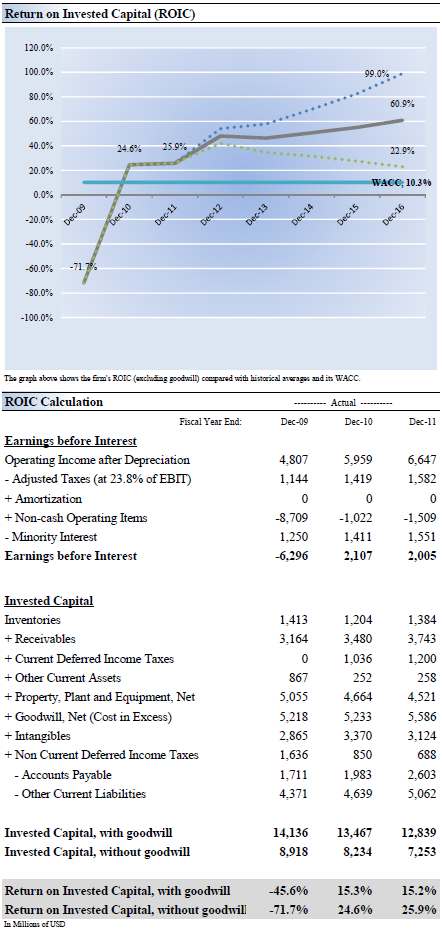 Taking A Close Look At Bristol-Myers' Dividend (NYSE:BMY) | Seeking Alpha