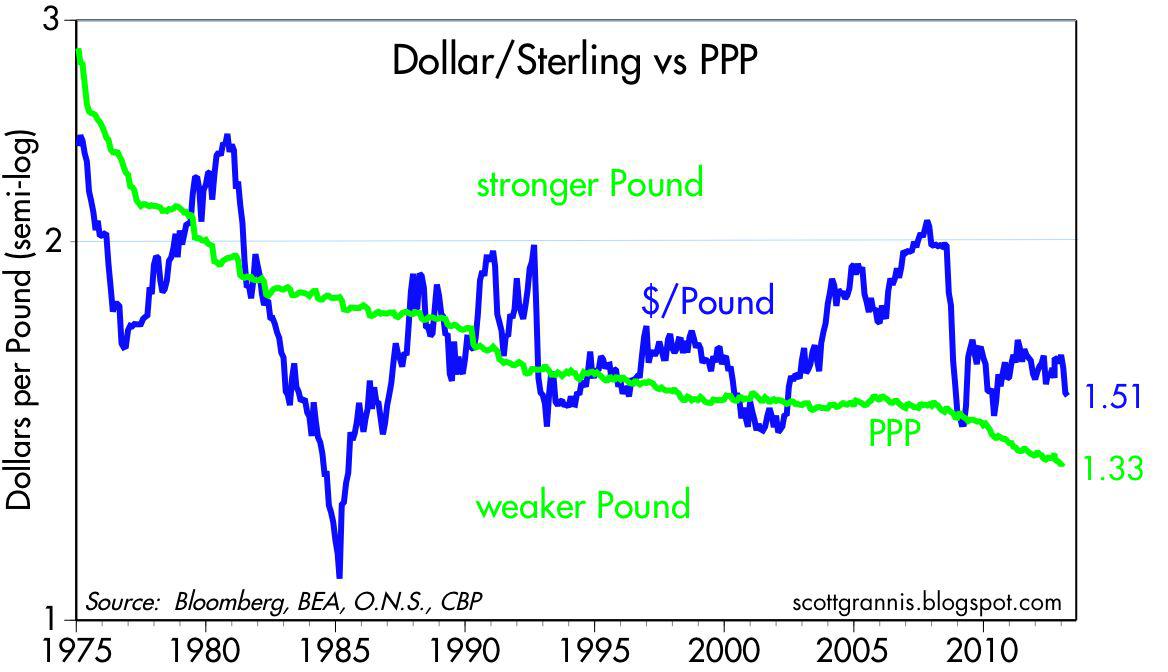 Ppp Chart