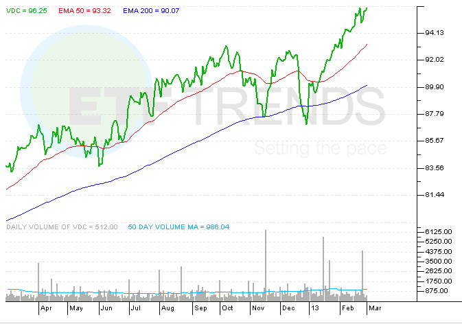A Look At Vanguard's Energy ETF (NYSEARCA:VDE) | Seeking Alpha