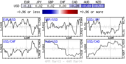 Forex heatmap