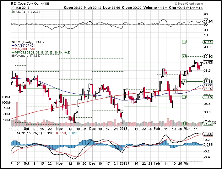 2 Coca-Cola Upgrades: More Cash Pours In (NYSE:KO) | Seeking Alpha