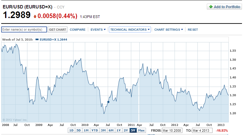 Mario Draghi: The Impact On The Euro | Seeking Alpha