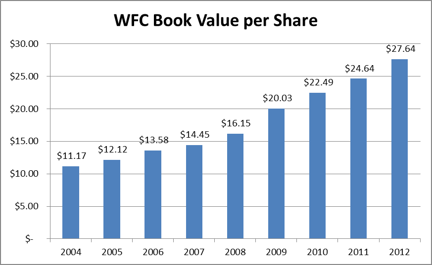 why-everyone-should-own-wells-fargo-nyse-wfc-seeking-alpha