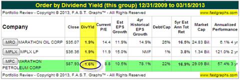 Marathon Petroleum Offers Dividend Growth And Share Buybacks (NYSE:MPC ...