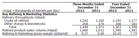 Marathon Petroleum Offers Dividend Growth And Share Buybacks (NYSE:MPC ...