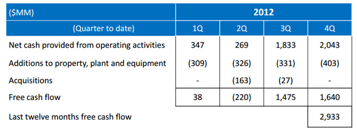 Marathon Petroleum Offers Dividend Growth And Share Buybacks (NYSE:MPC ...