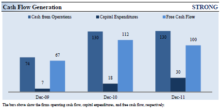 Taking A Look At Align Tech's Intrinsic Value (NASDAQ:ALGN)