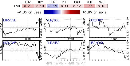 Forex heatmap