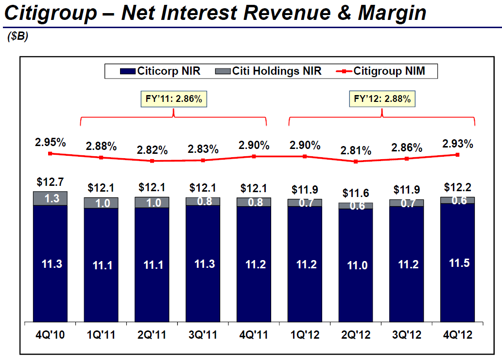 Citigroup's Earnings Preview What To Look For (NYSEC) Seeking Alpha