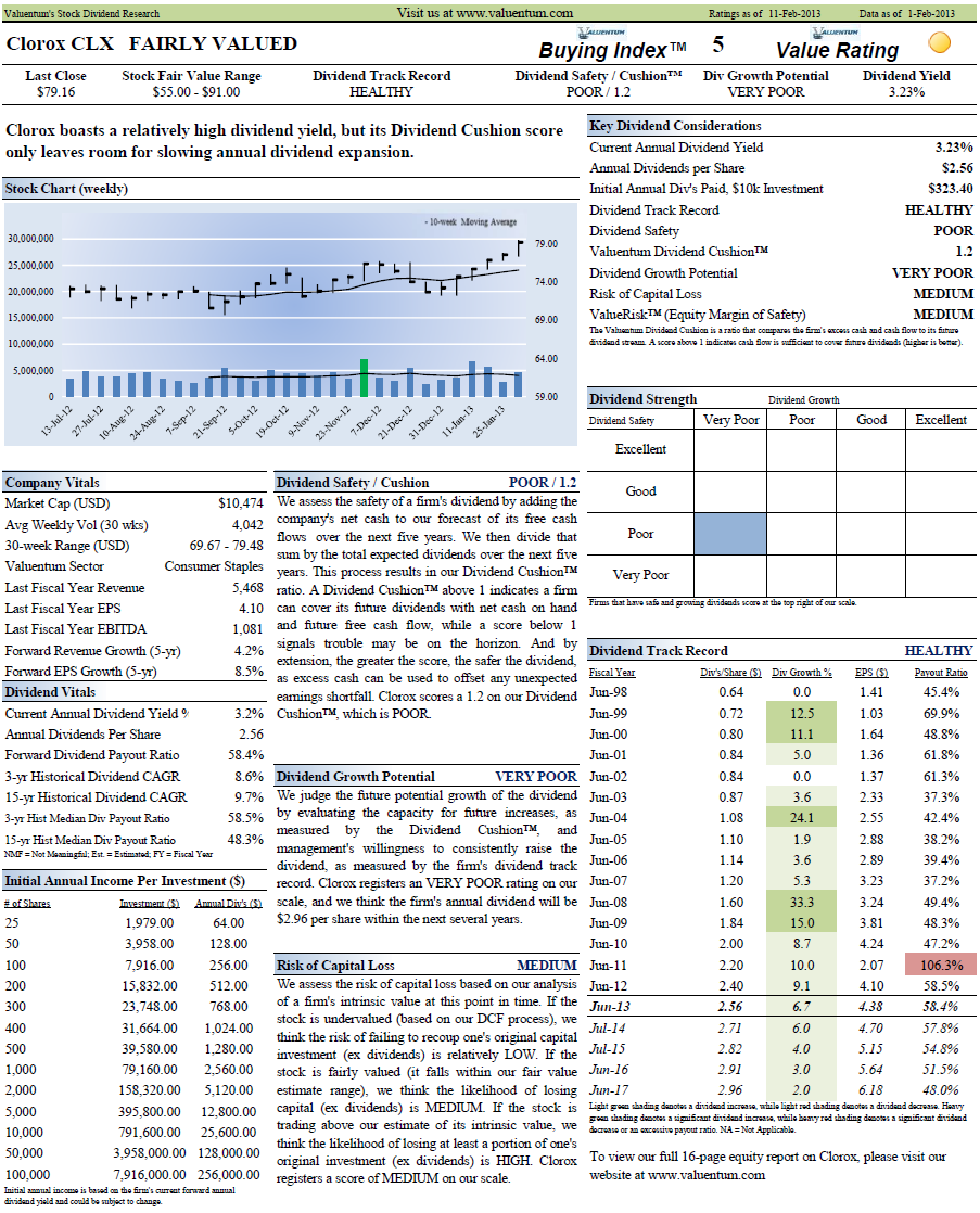 Clorox: Why The Dividend May Not Grow (NYSE:CLX) | Seeking Alpha