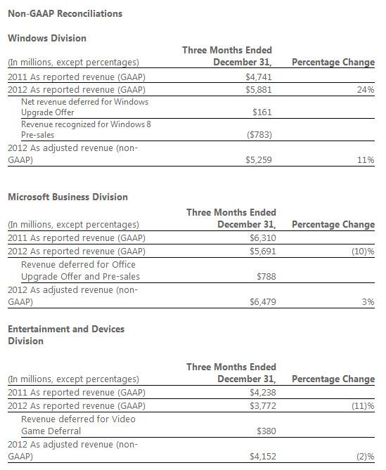 6 Things To Watch Out For In Microsoft's Next Earnings Report (NASDAQ
