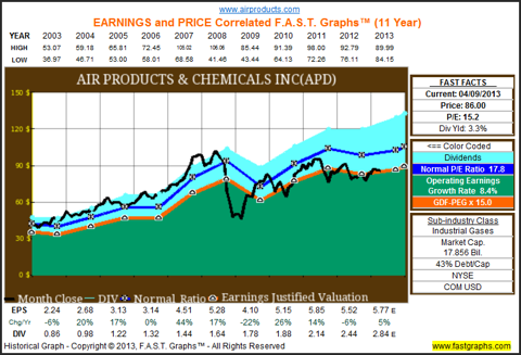 reinvesting dividend moderate yield