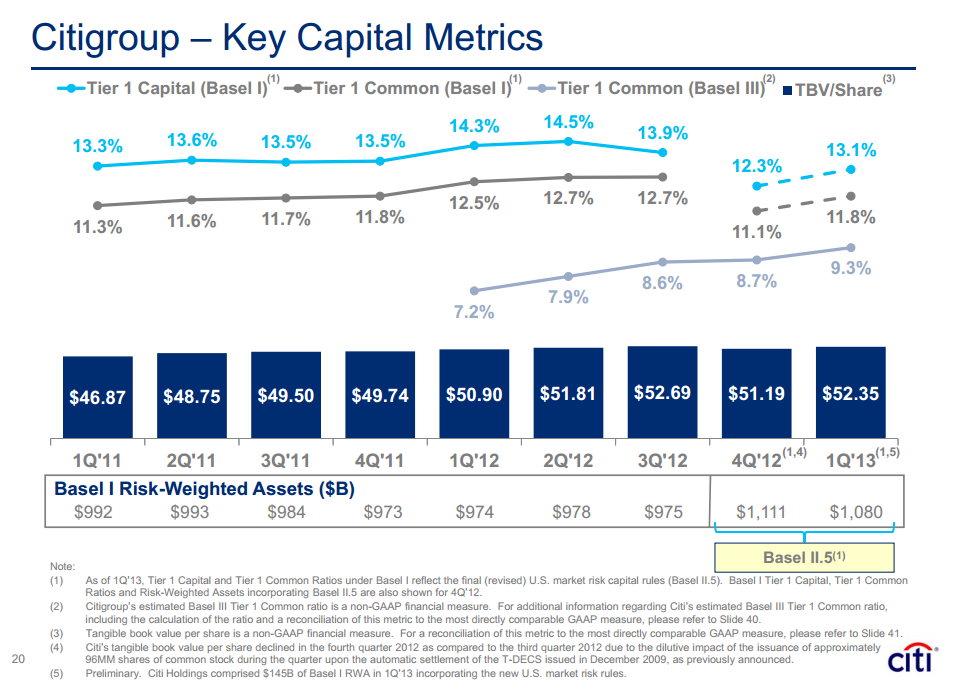 Citco Stock Price